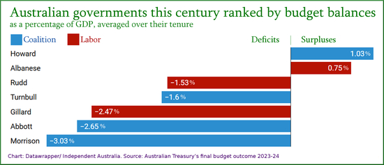 DeficitsbyPM2000-24IA.jpg