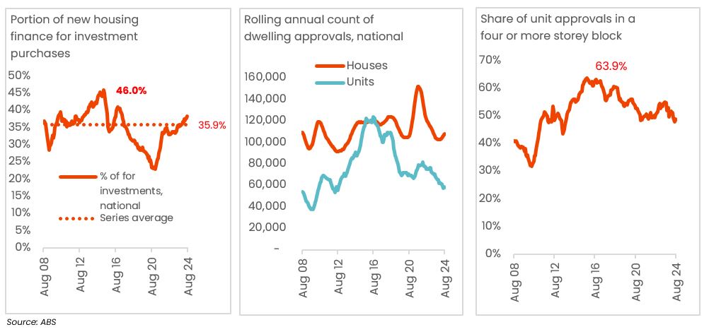 Buyer's markets where no one wants to buy