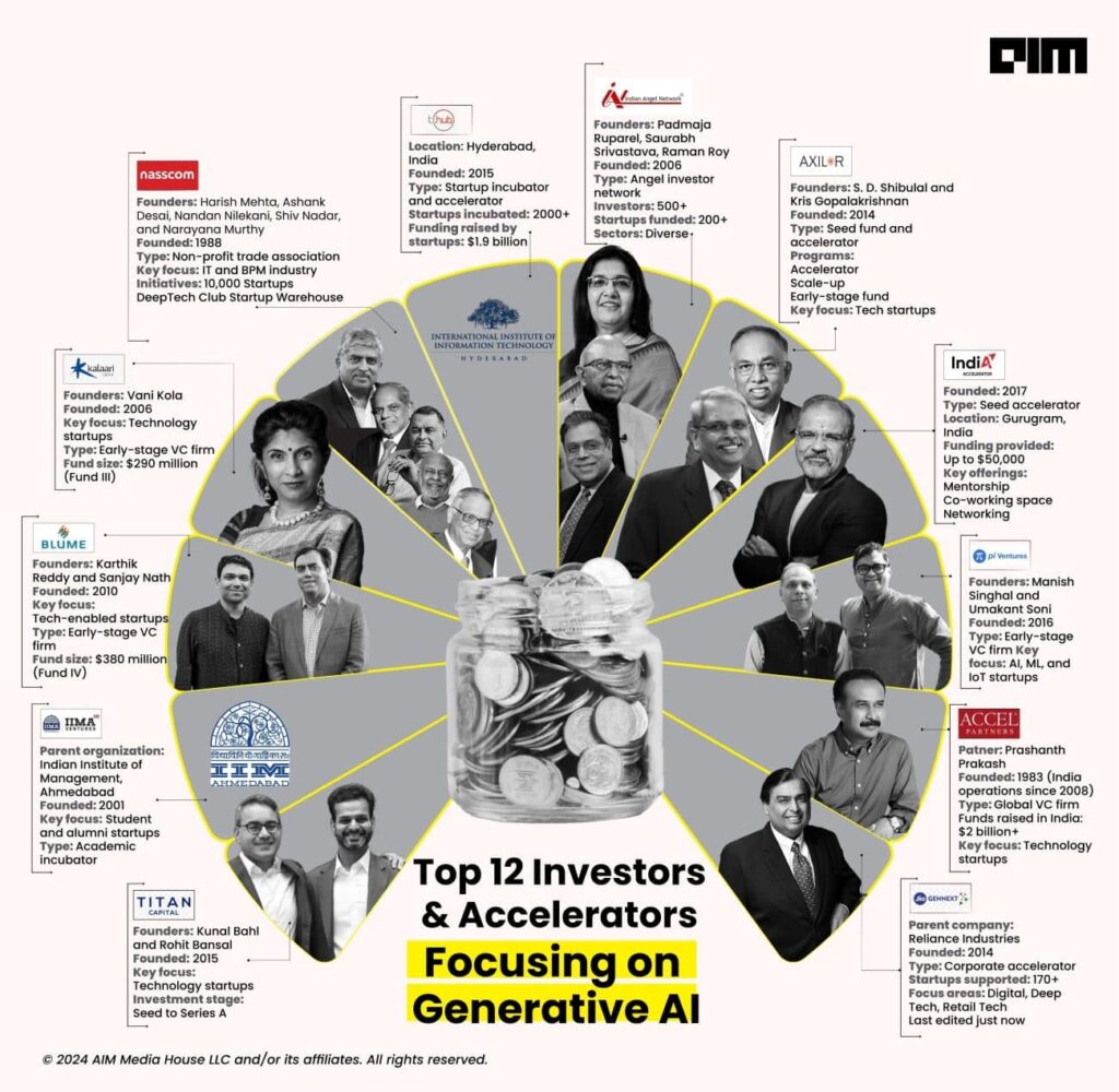 Top 12 Indian Investors and Accelerators Shaping the Future of GenAI